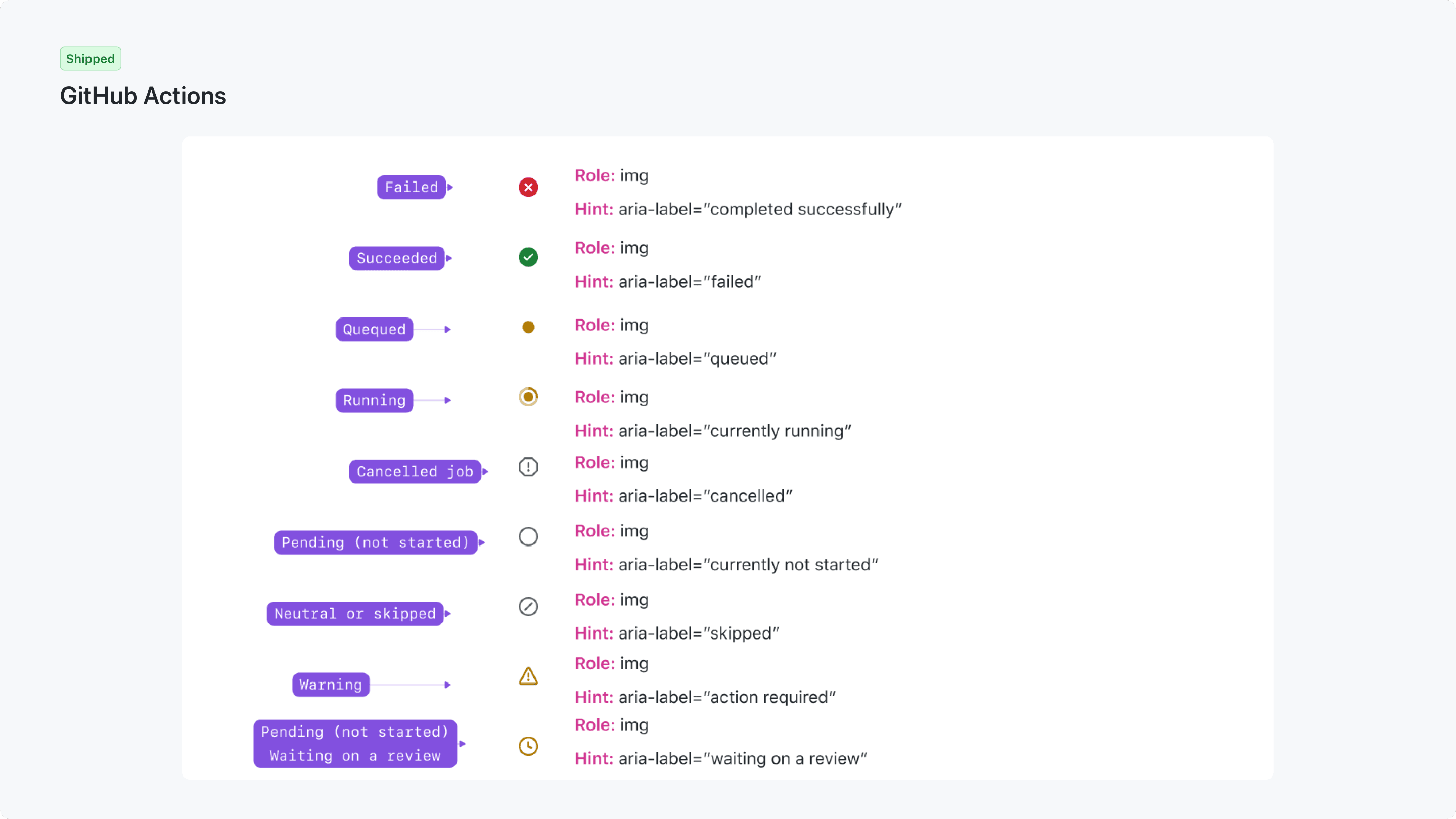 GitHub Actions product and VS Code integration UI — 2 of 7