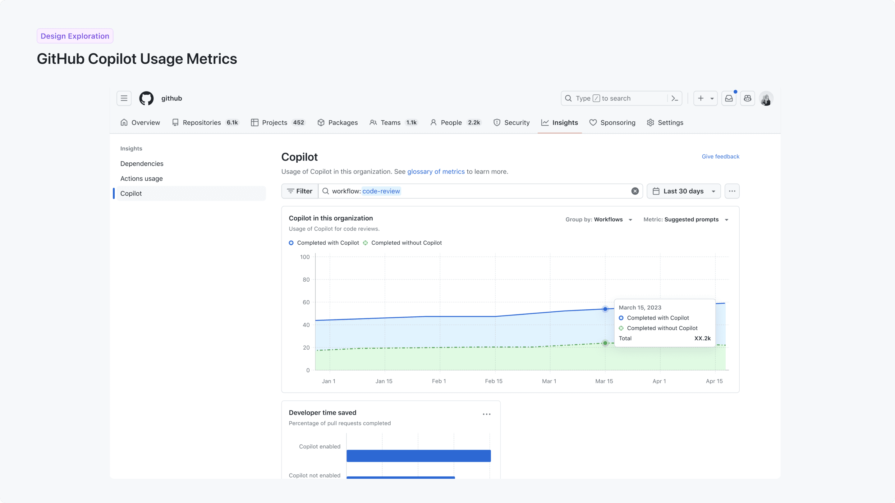 GitHub Copilot usage metrics dashboards — 2 of 5