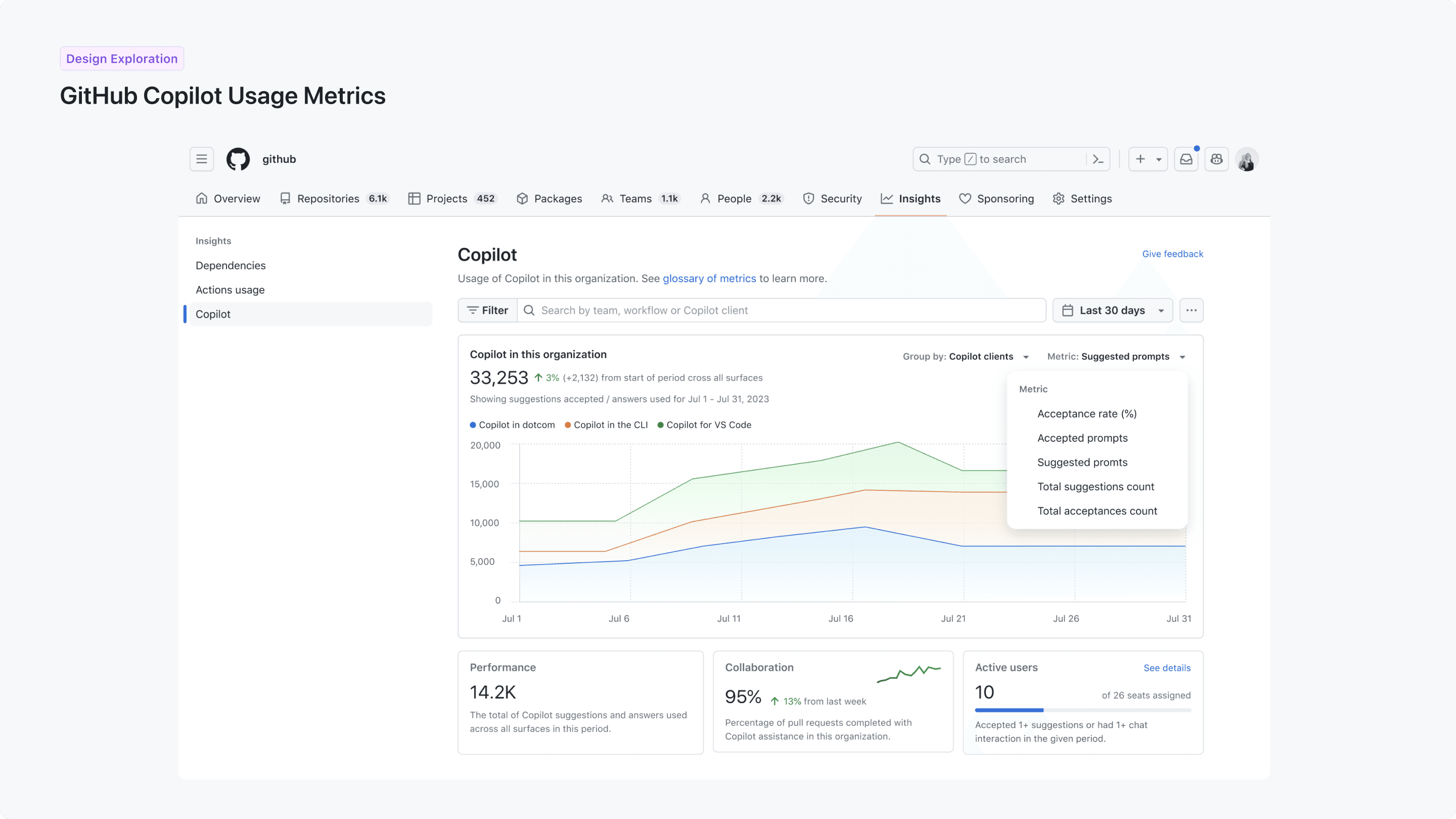 GitHub Copilot usage metrics dashboards — 4 of 5