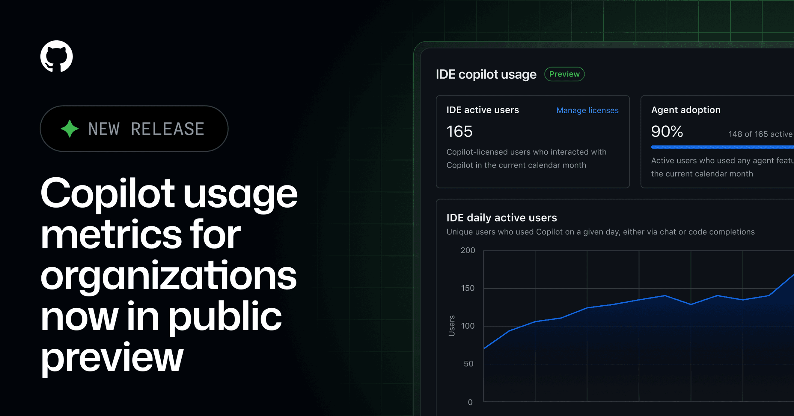 GitHub Copilot usage metrics dashboards — 5 of 5