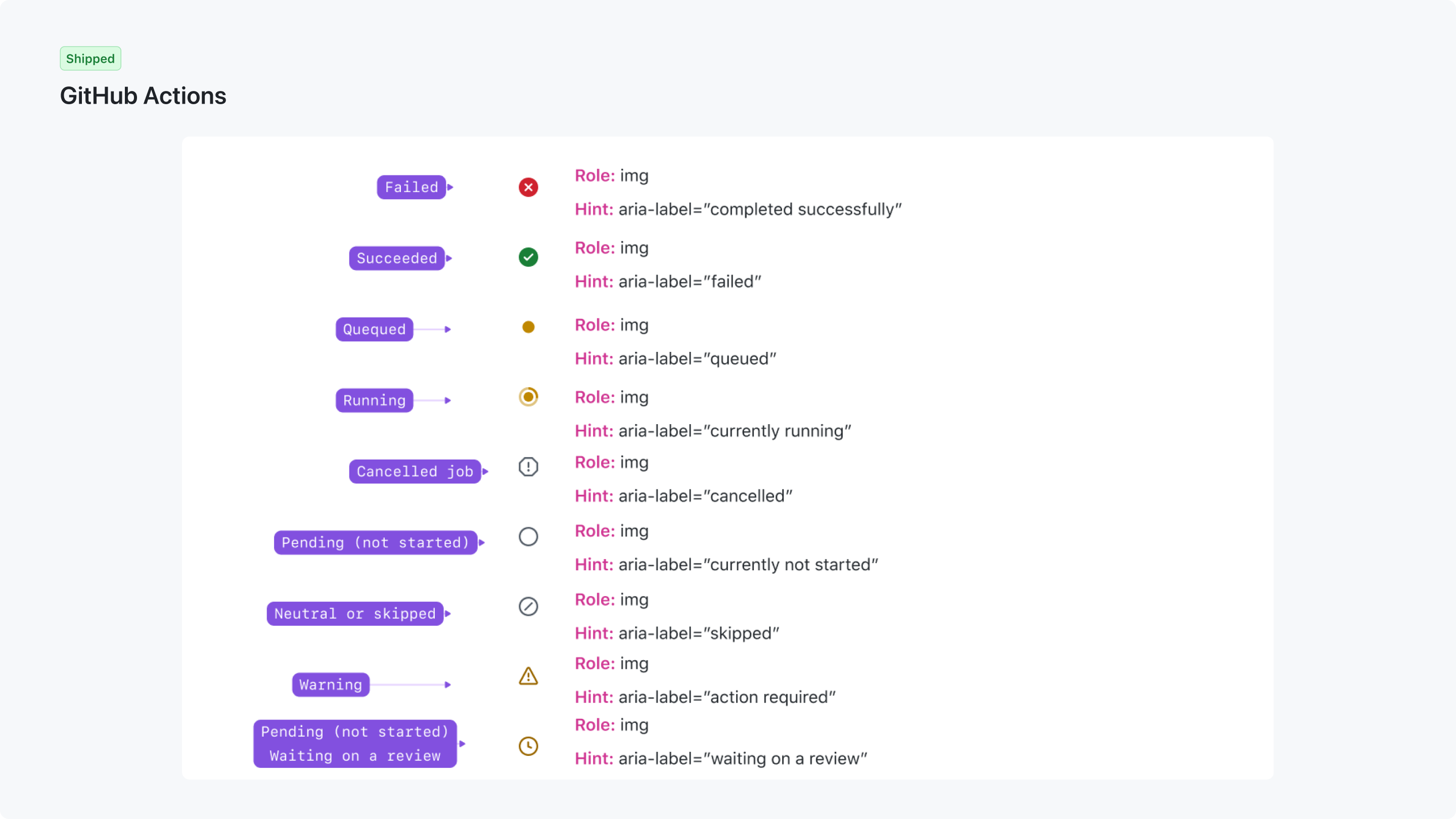 GitHub Actions product and VS Code integration UI — 2 of 7