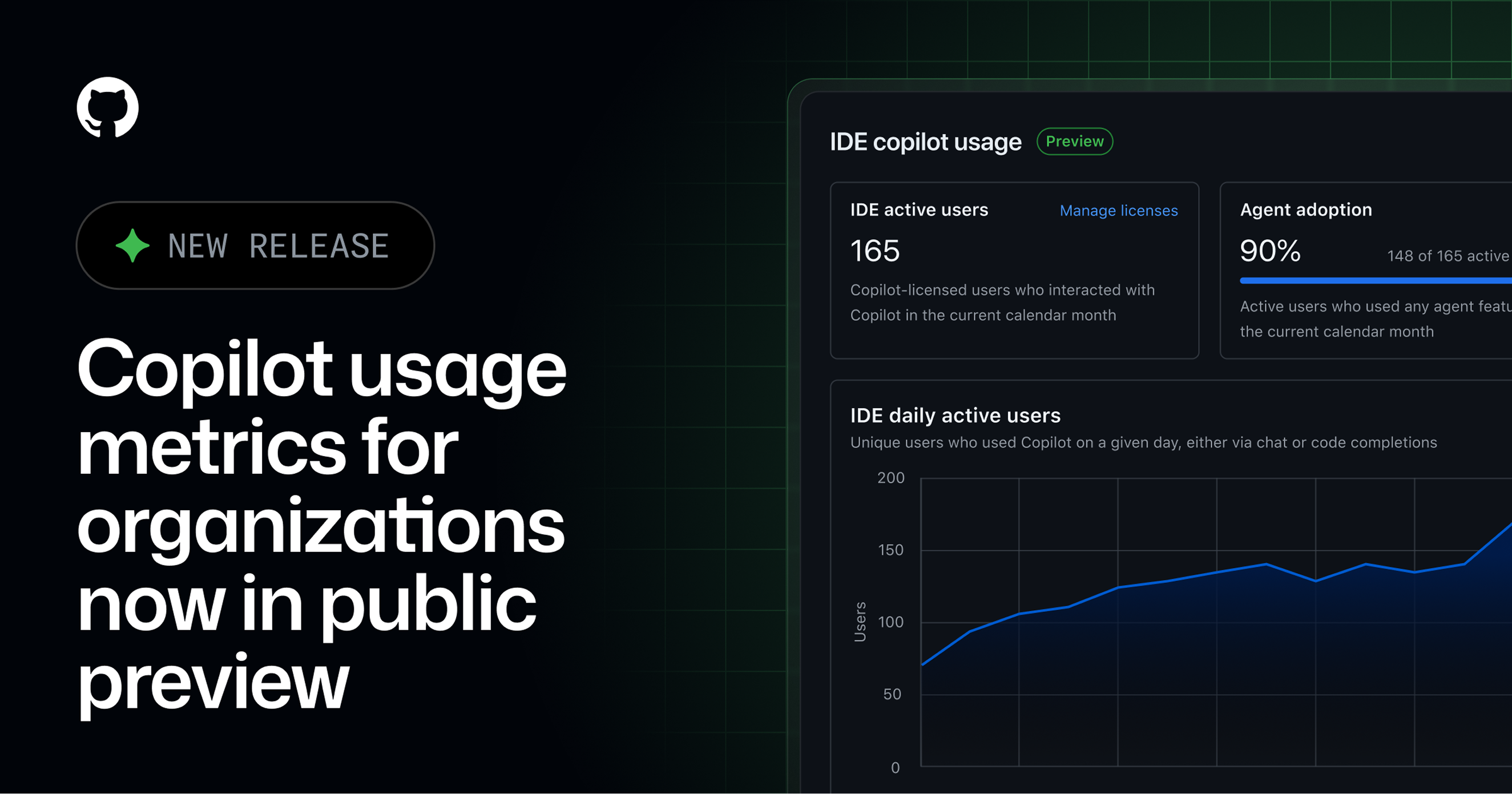 GitHub Copilot usage metrics dashboards — 5 of 5